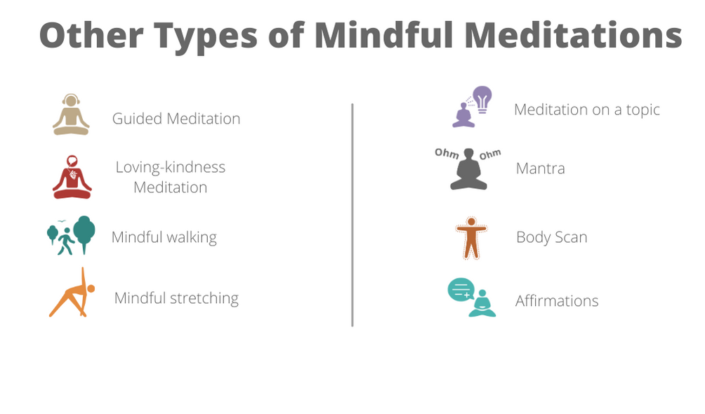 Types of mindful meditations