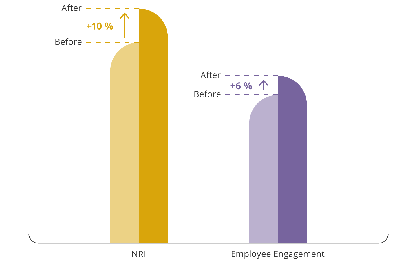 NZ_Branded graph_NRI + Employee engagement