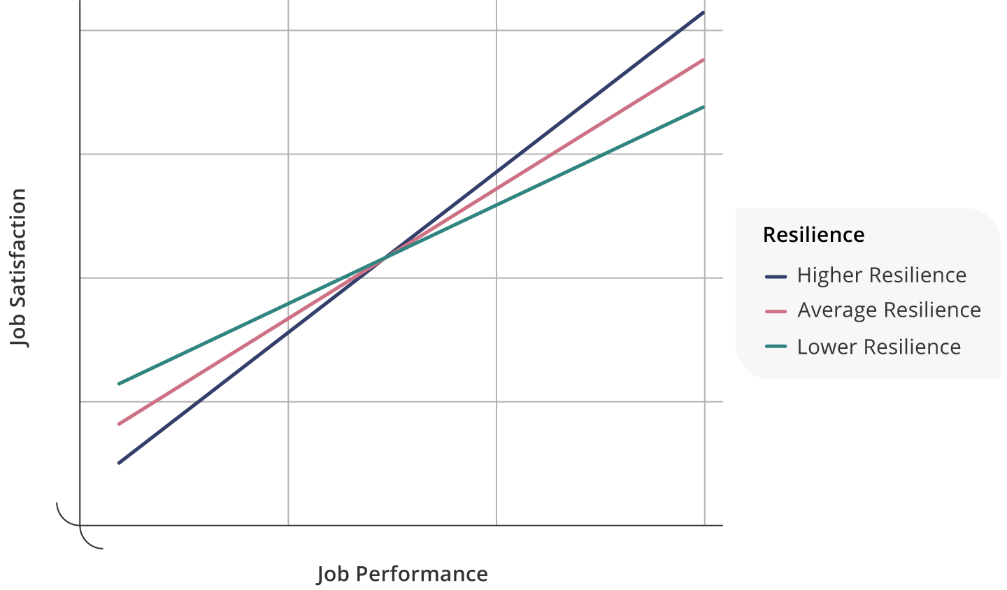 NZ_Branded graph_NRI + Job performance + satisfaction (1)