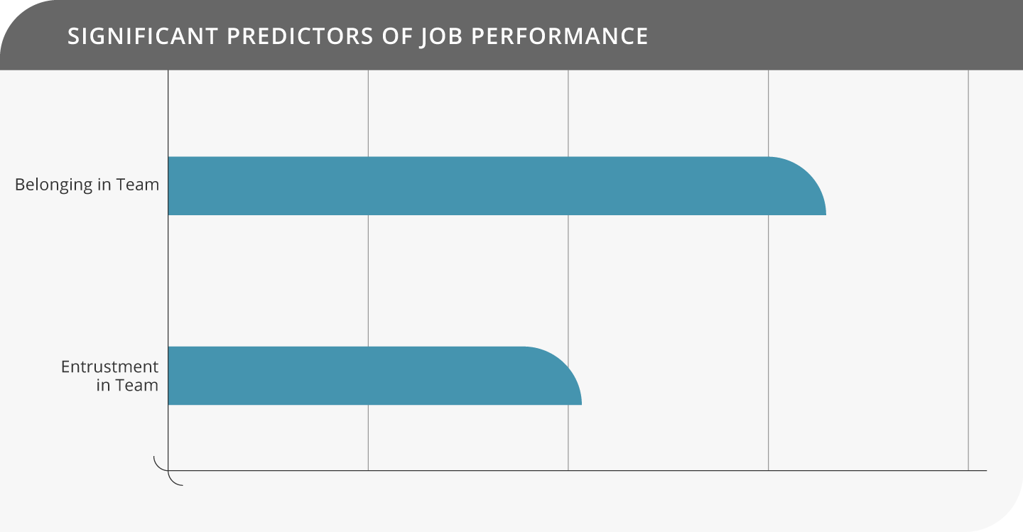 Predictors of Job Performance (1)