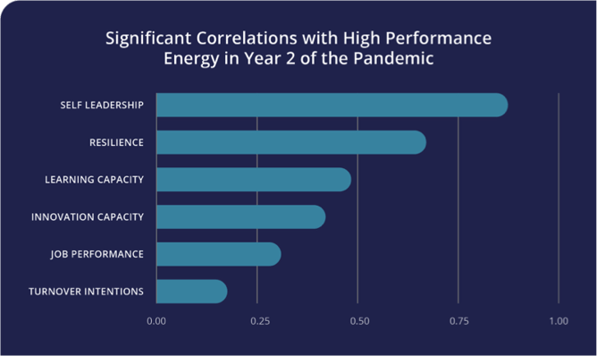 Significant Correlations