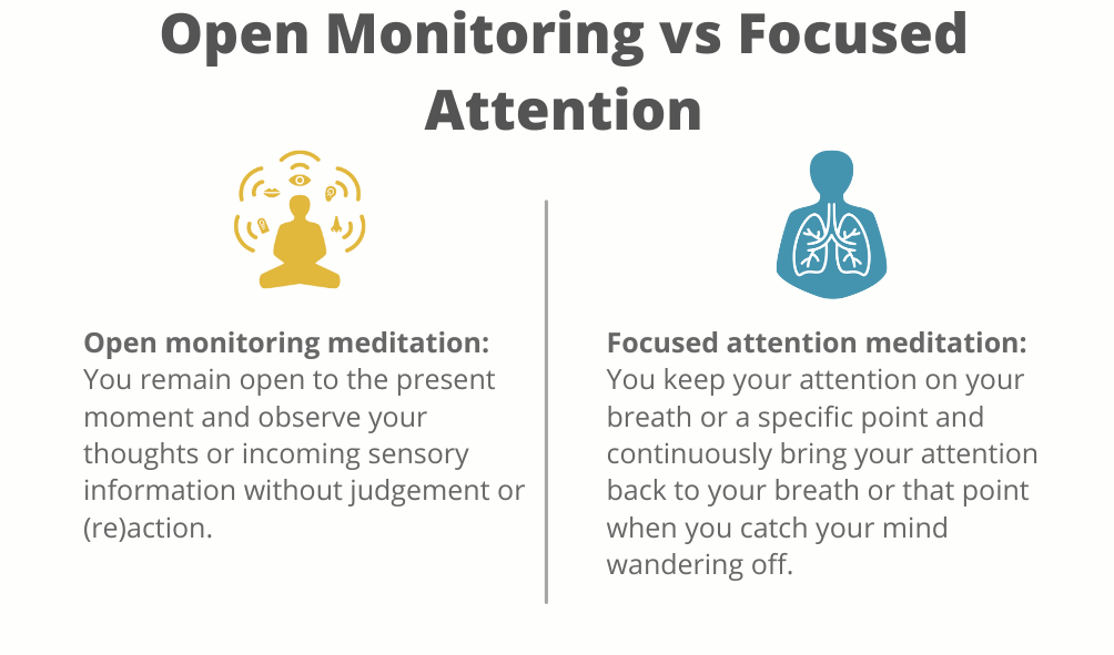 open monitoring vs focused attention